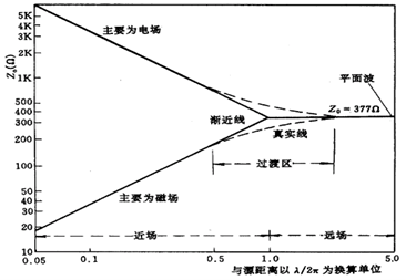 图示

AI 天生的内容可能不准确。。。。。。