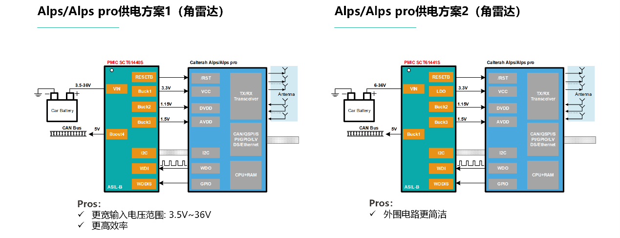 图形用户界面, 图示

AI 天生的内容可能不准确。。。。。