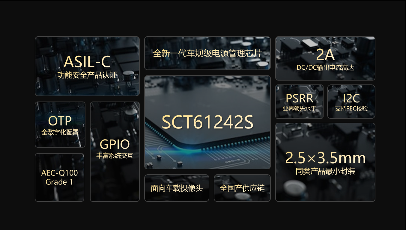 【全新升级】鸿运国际科技车载摄像头功效清静PMIC SCT61242S，，，，，，护航辅助驾驶清静感知