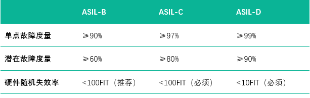 表格

AI 天生的内容可能不准确。。。