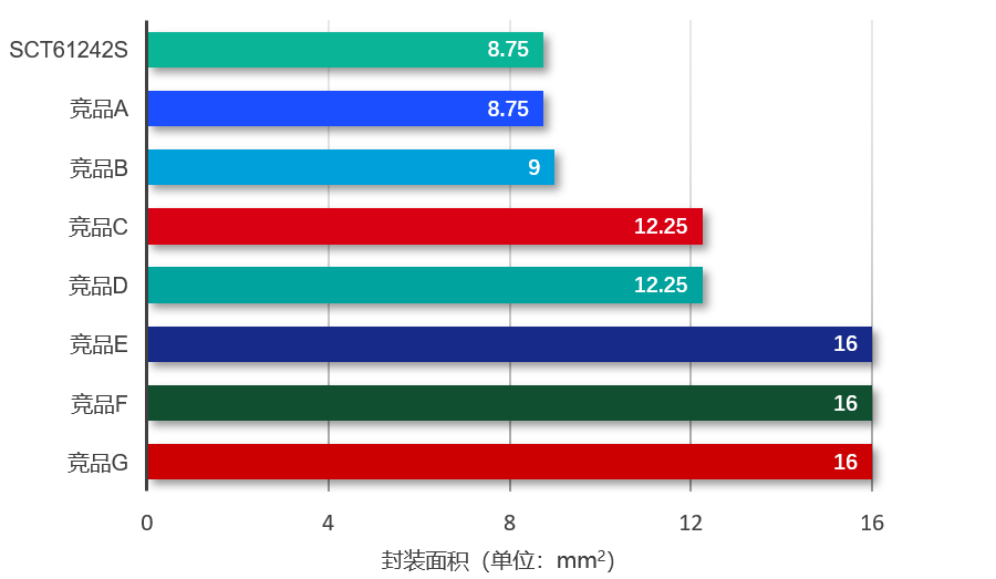 图表, 条形图

AI 天生的内容可能不准确。。。