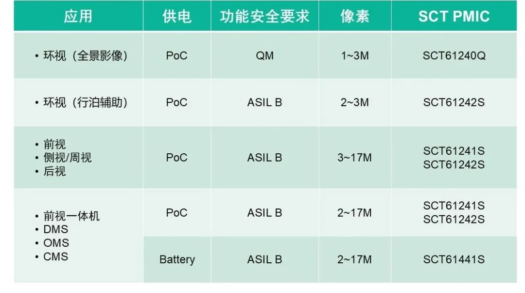 表格

AI 天生的内容可能不准确。。。