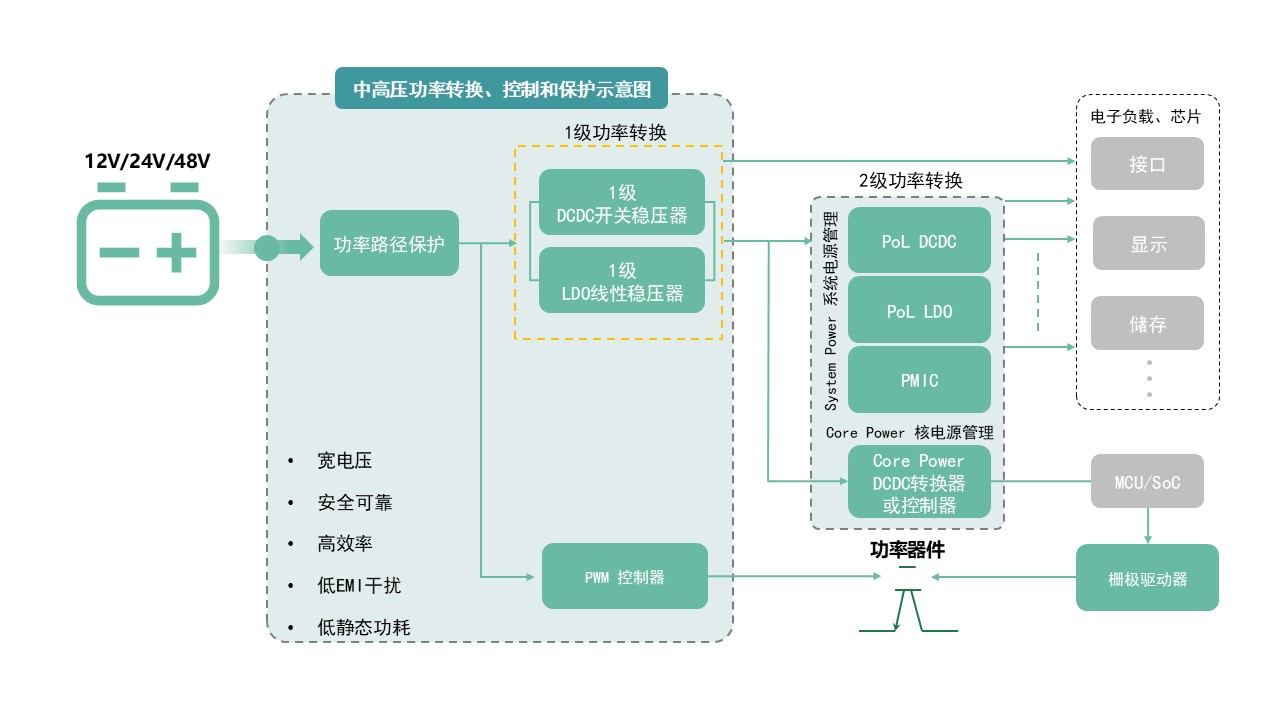 图示AI 天生的内容可能不准确。。。